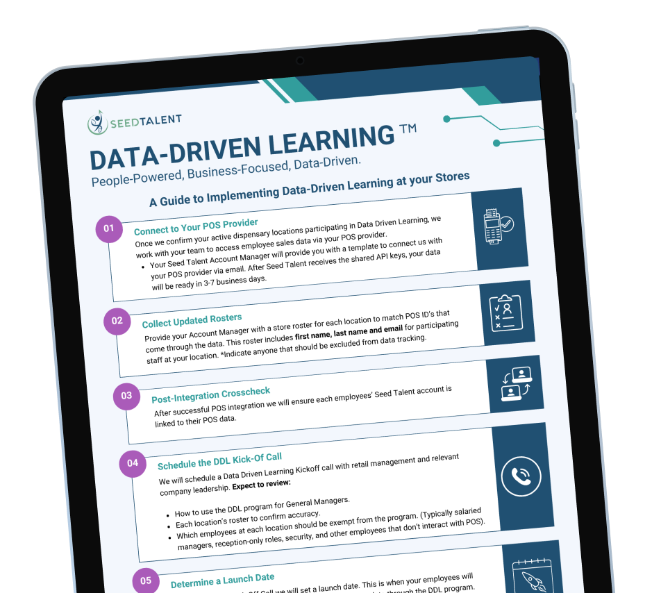 Data-driven learning features for budtender training learning management system.