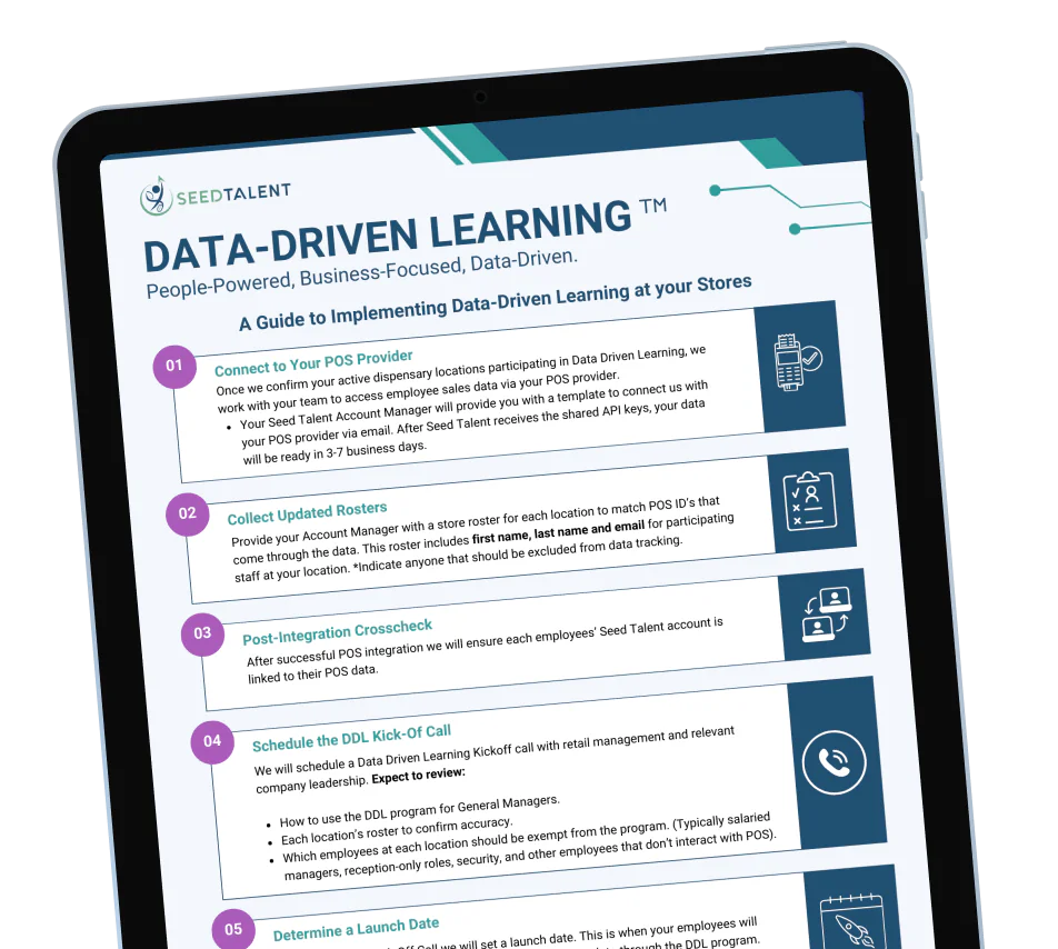Data-driven learning features for budtender training learning management system.