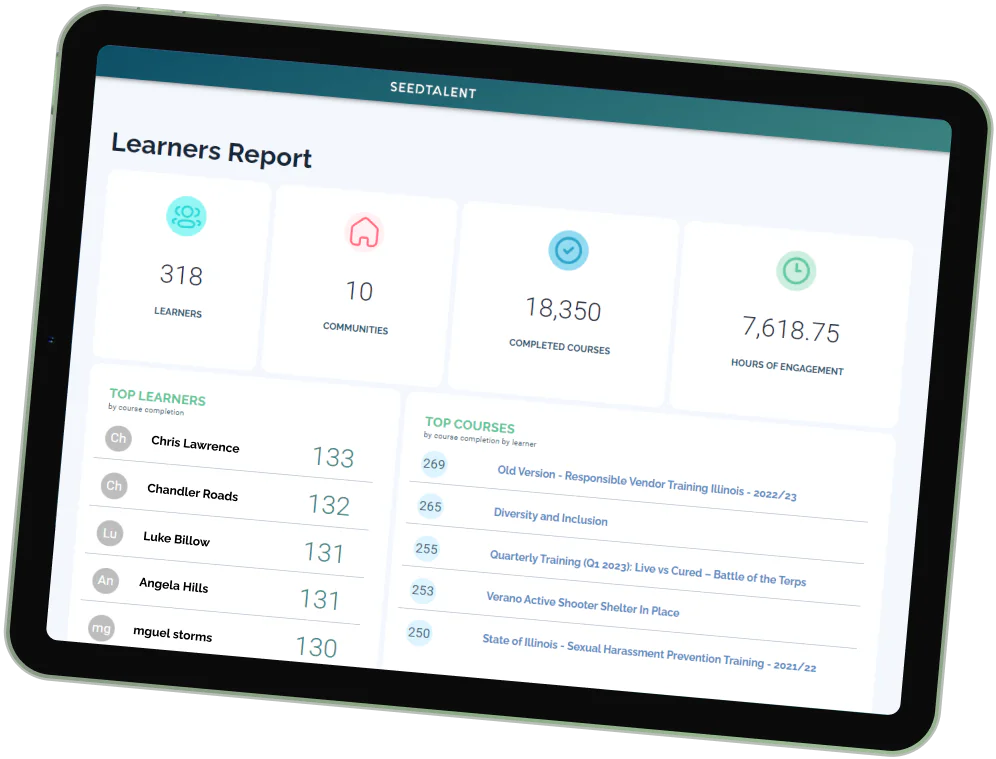 Dispensary Staff Employee Training Learners Report Completions For Accurate Tracking